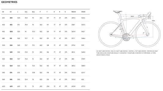 Pinarello Dogma X