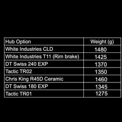 Princeton Carbonworks Peak 4550 carbon road bike wheels - best lightweight aero disc wheels.