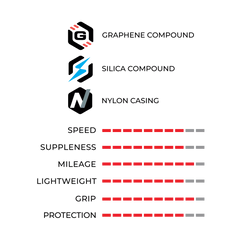 ROAD BIKE TIRES VITTORIA CORSA N.EXT G2.0